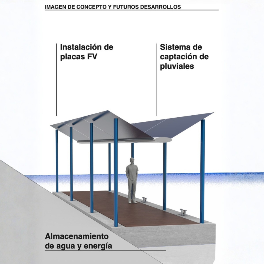Colaboração e responsabilidade técnica